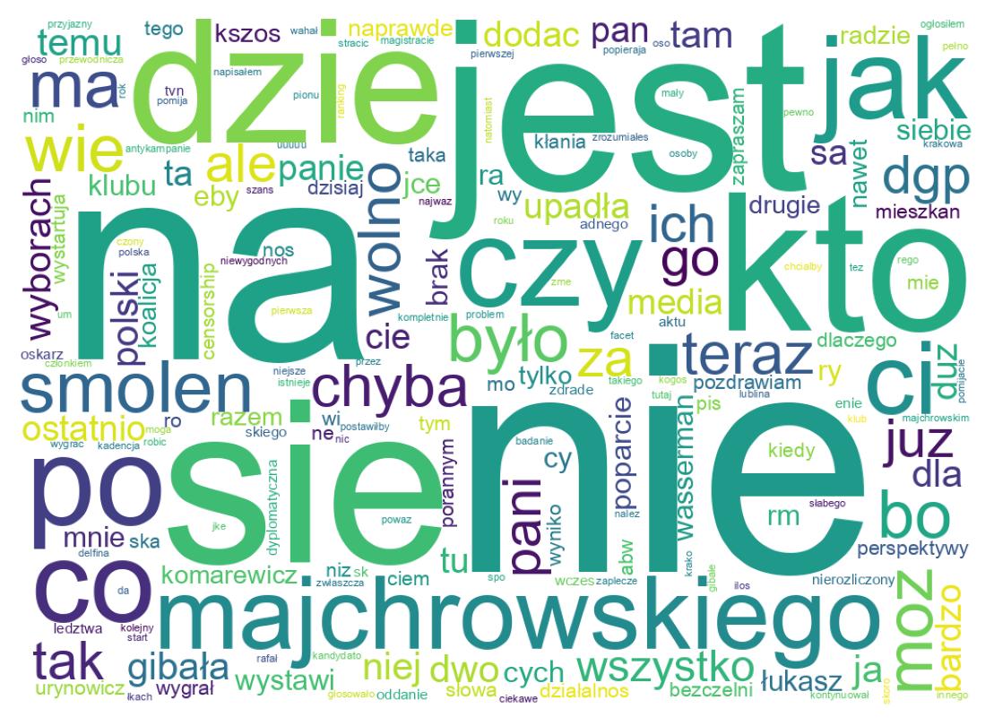 Wortwolke der Tweets