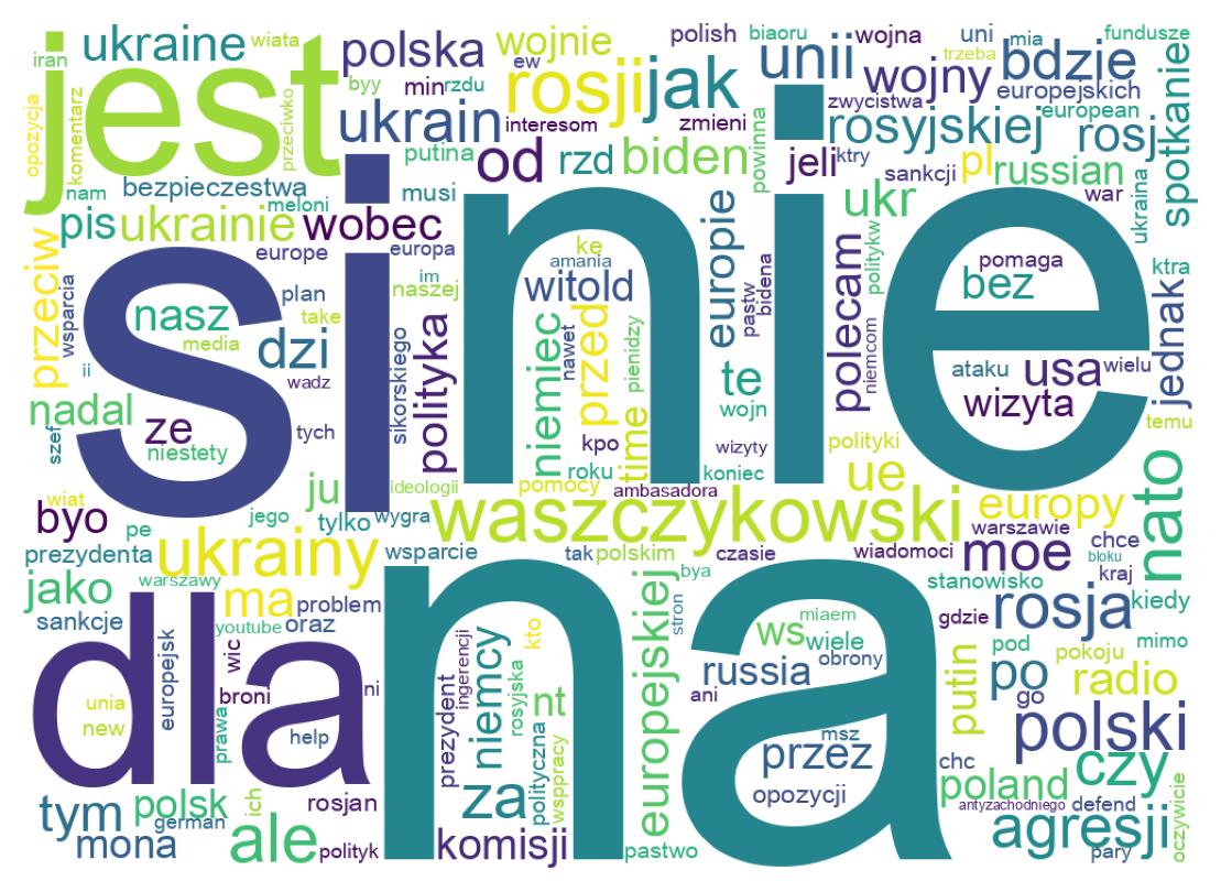 Wordcloud of tweets