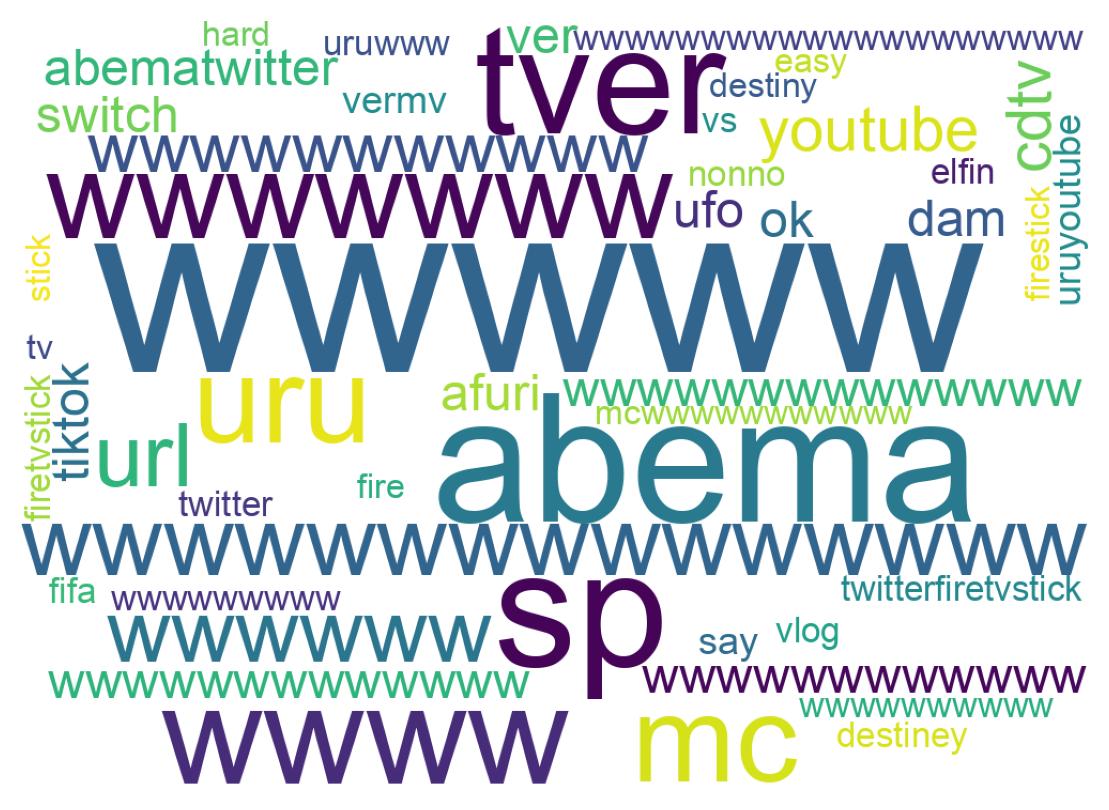 Wordcloud of tweets