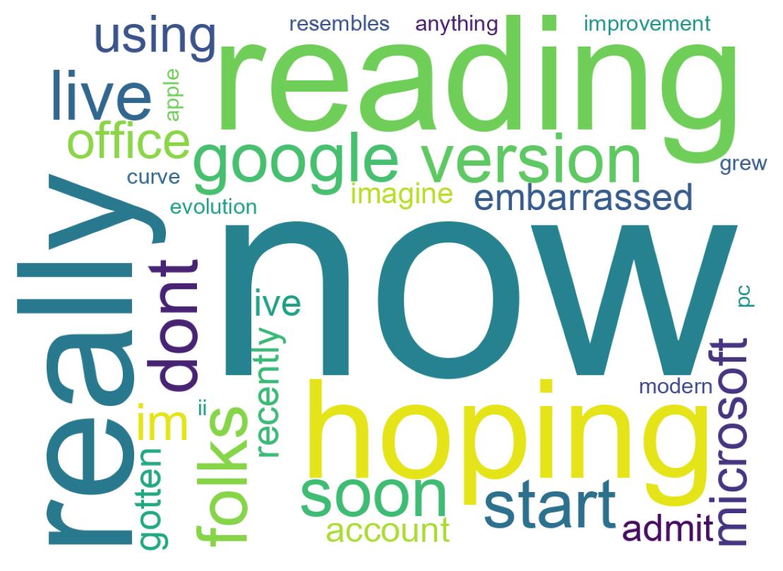 Wordcloud of tweets