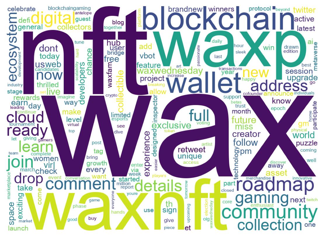 ツイートのワードクラウド