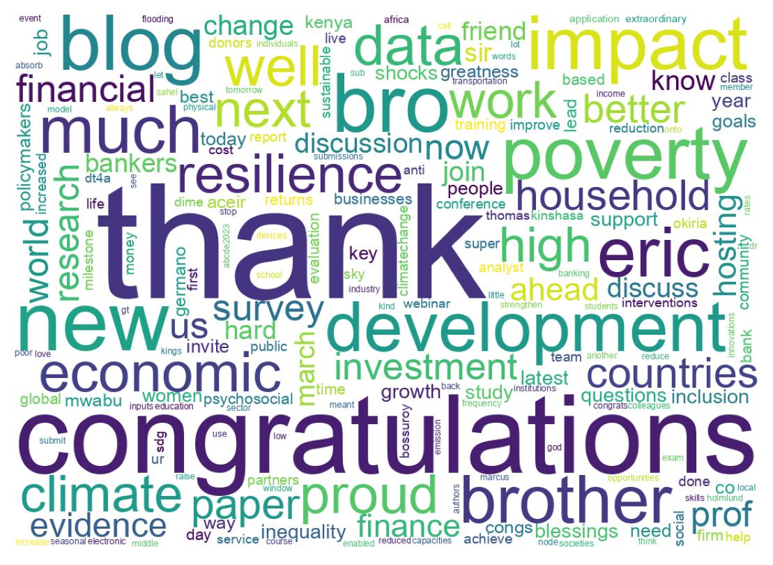 Word cloud tweet