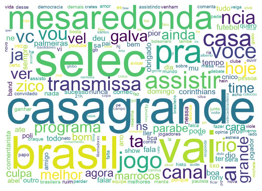 Nuvem de palavras dos tweets