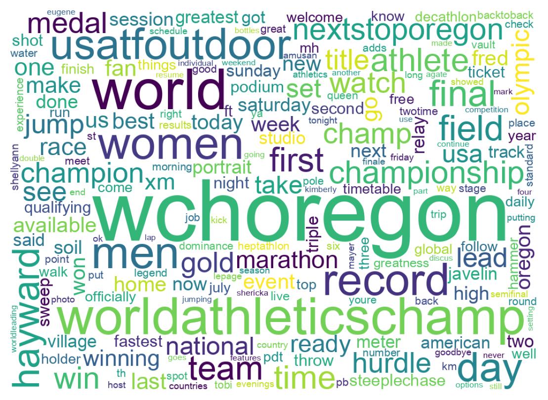 ツイートのワードクラウド