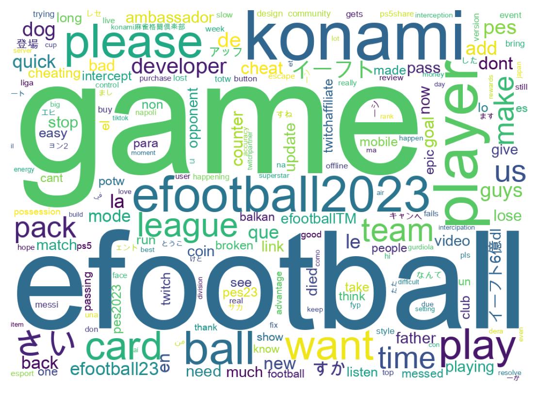 Wordcloud of tweets