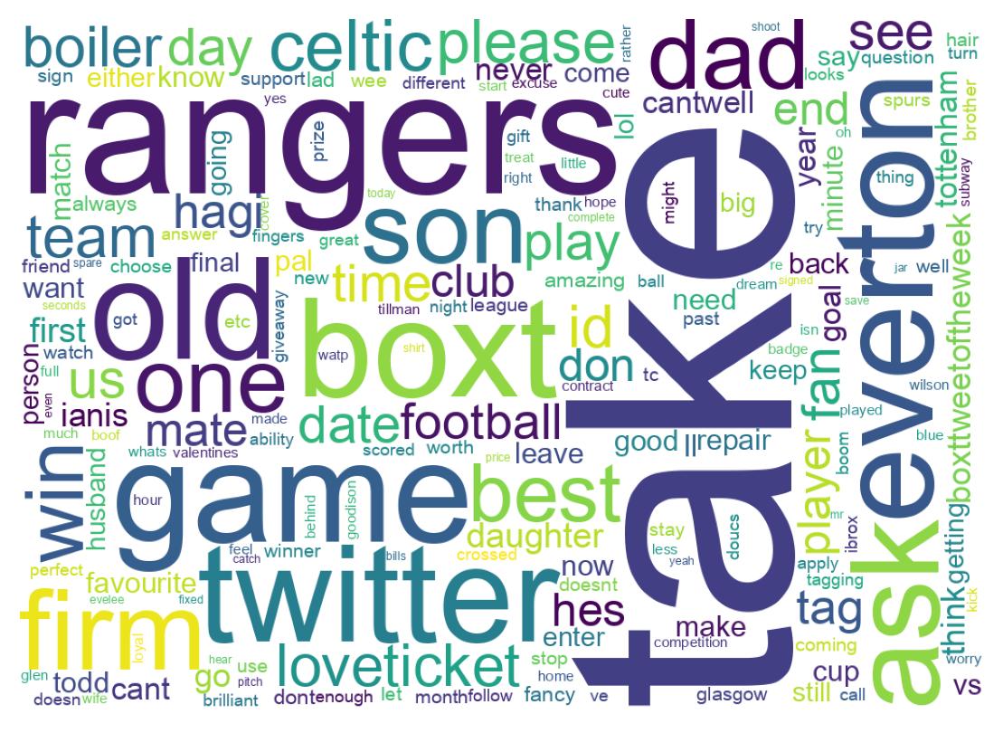 Wortwolke der Tweets