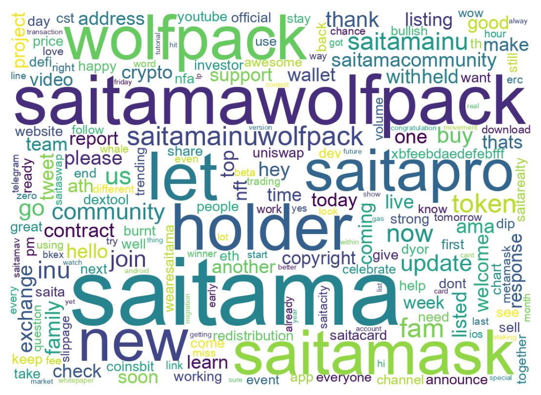 Wordcloud of tweets