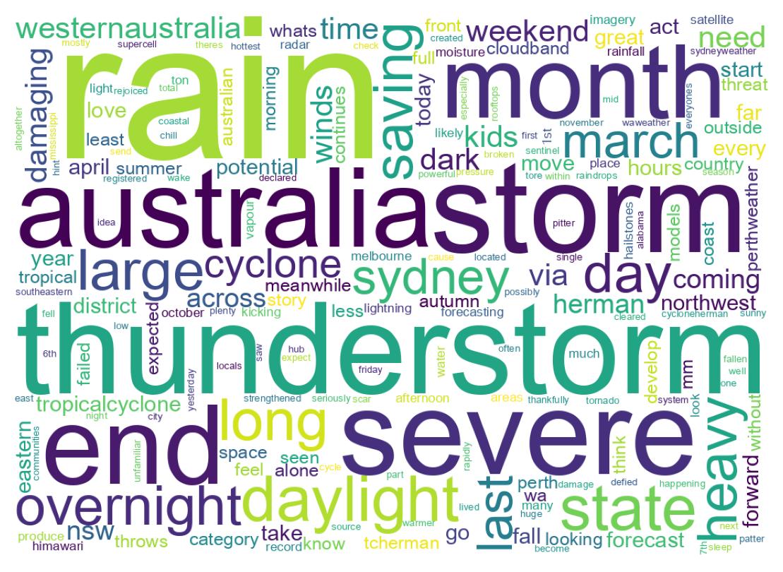 سحابة كلمات التغريدات