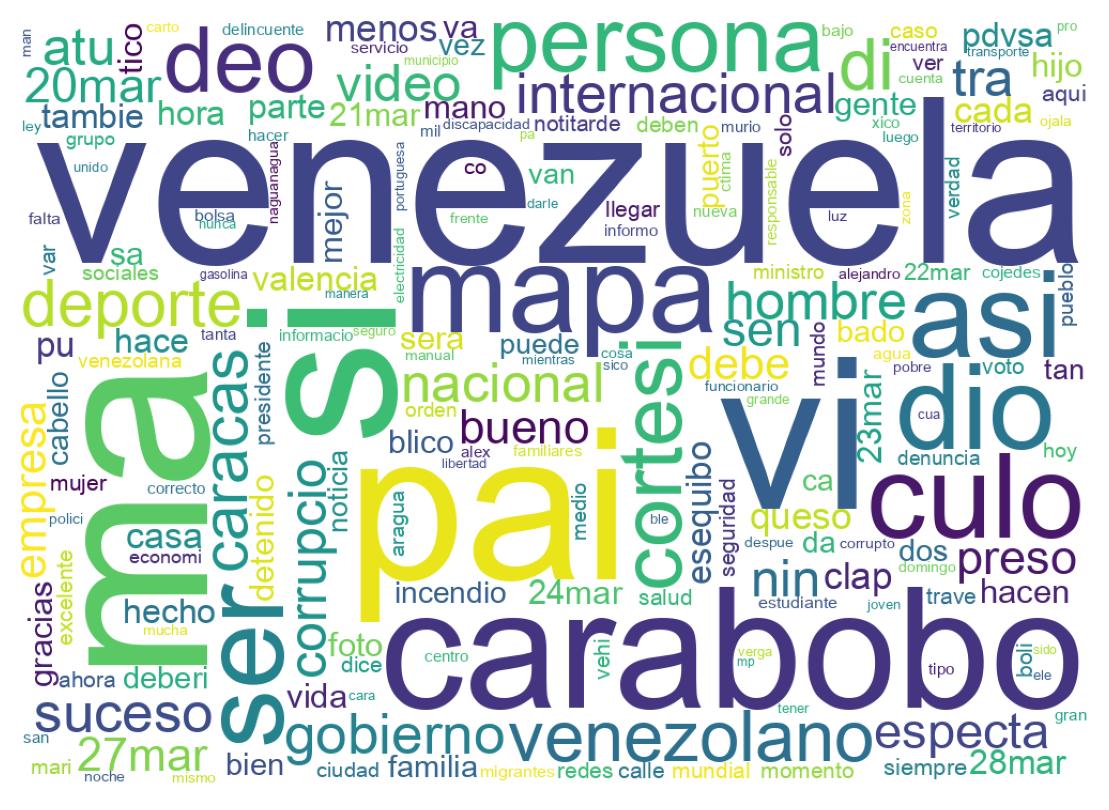 Tweet kelime bulutu