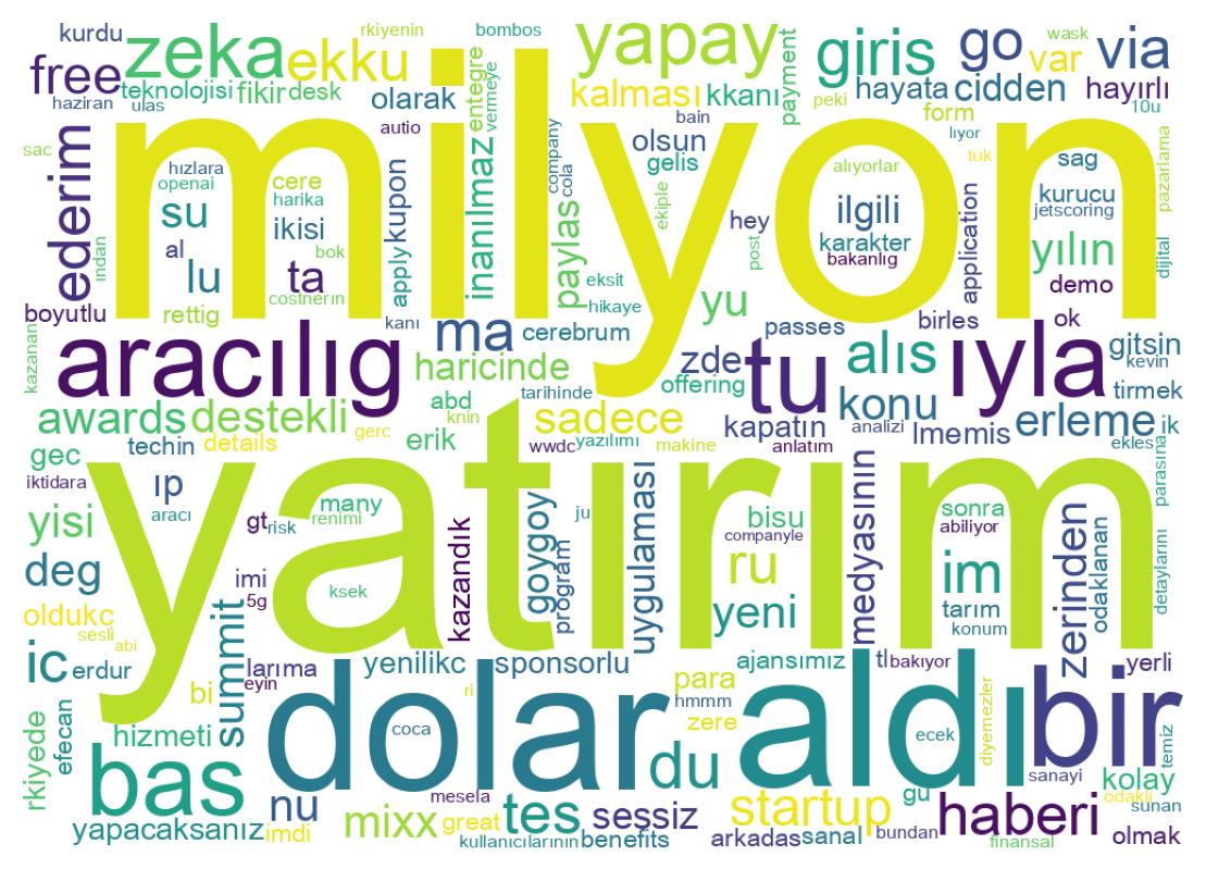 Tweet kelime bulutu
