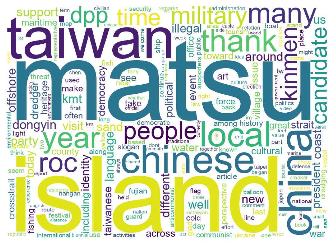 Wordcloud of tweets