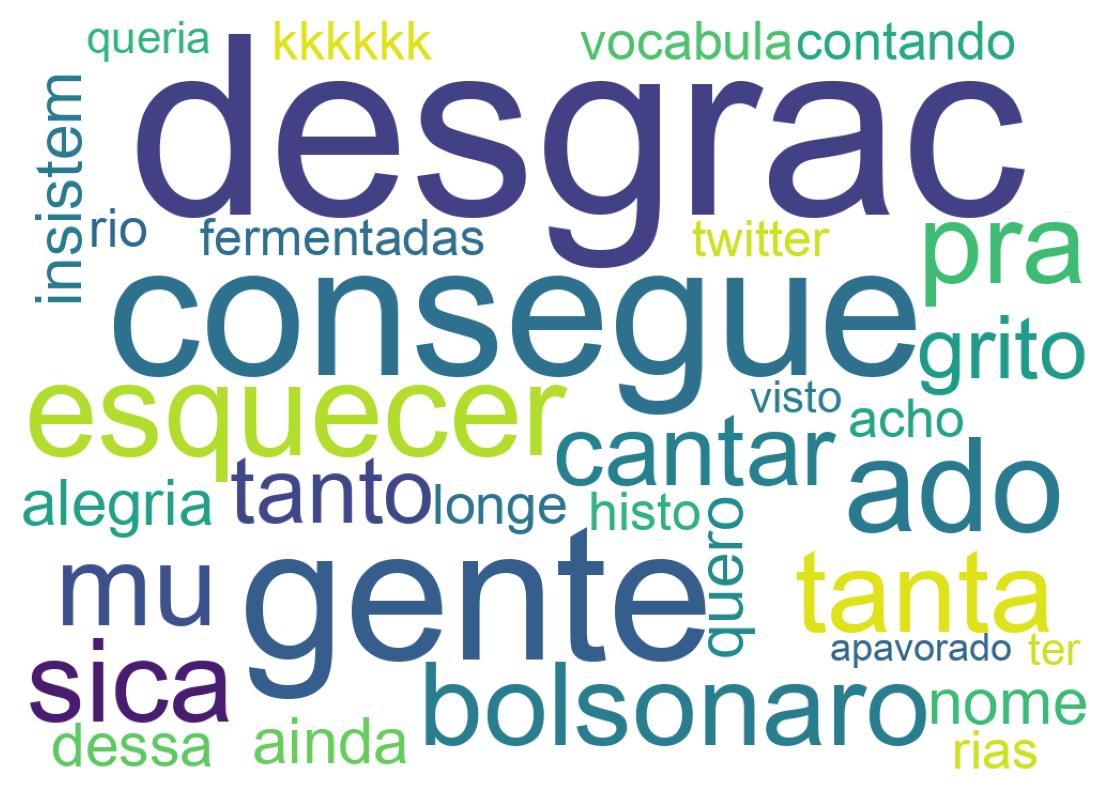 Wordcloud of tweets