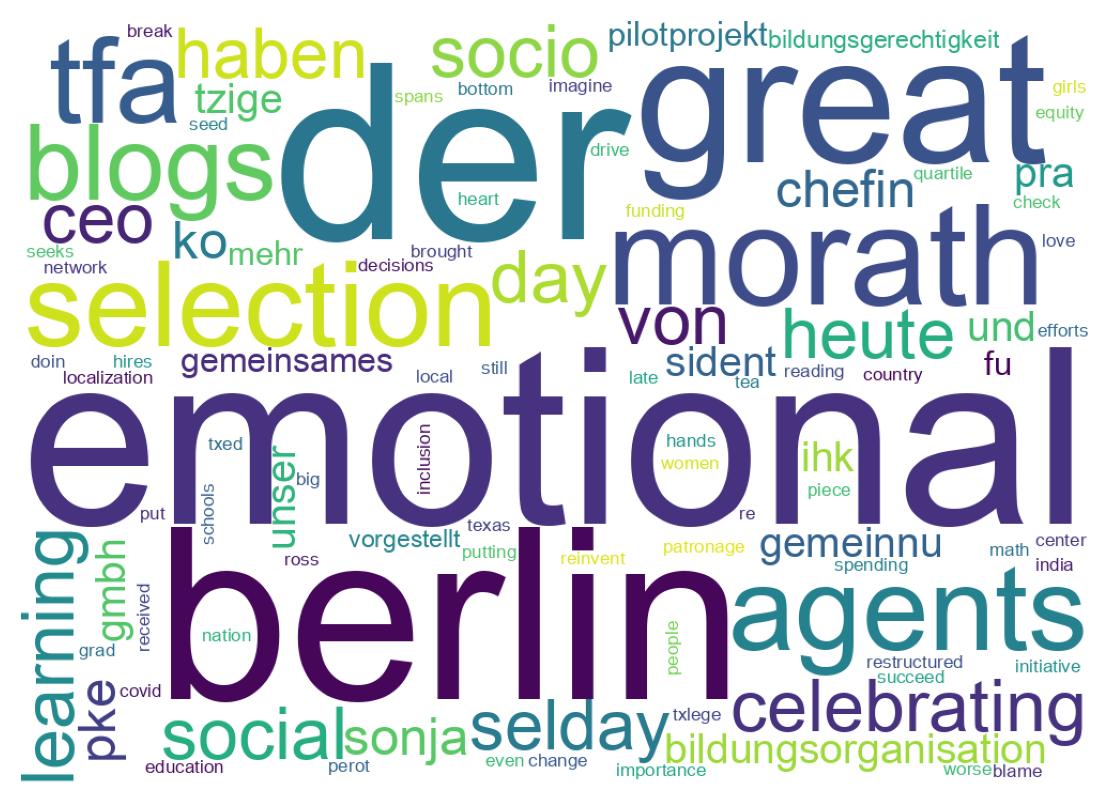 Wordcloud of tweets