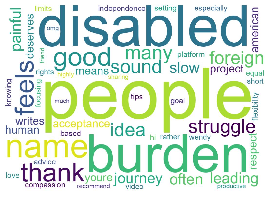 Wordcloud of tweets