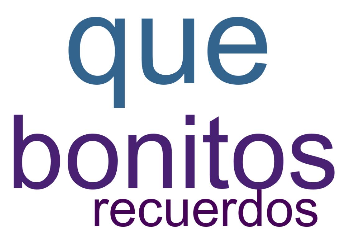 Nuvem de palavras dos tweets