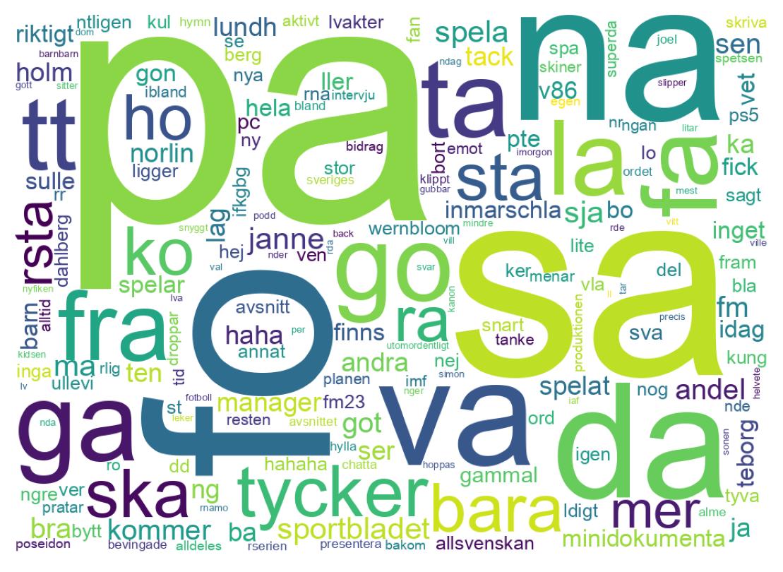 Tweet kelime bulutu