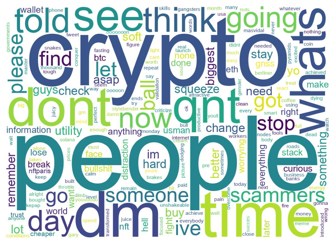 Wordcloud of tweets