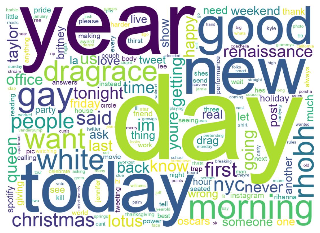 ツイートのワードクラウド