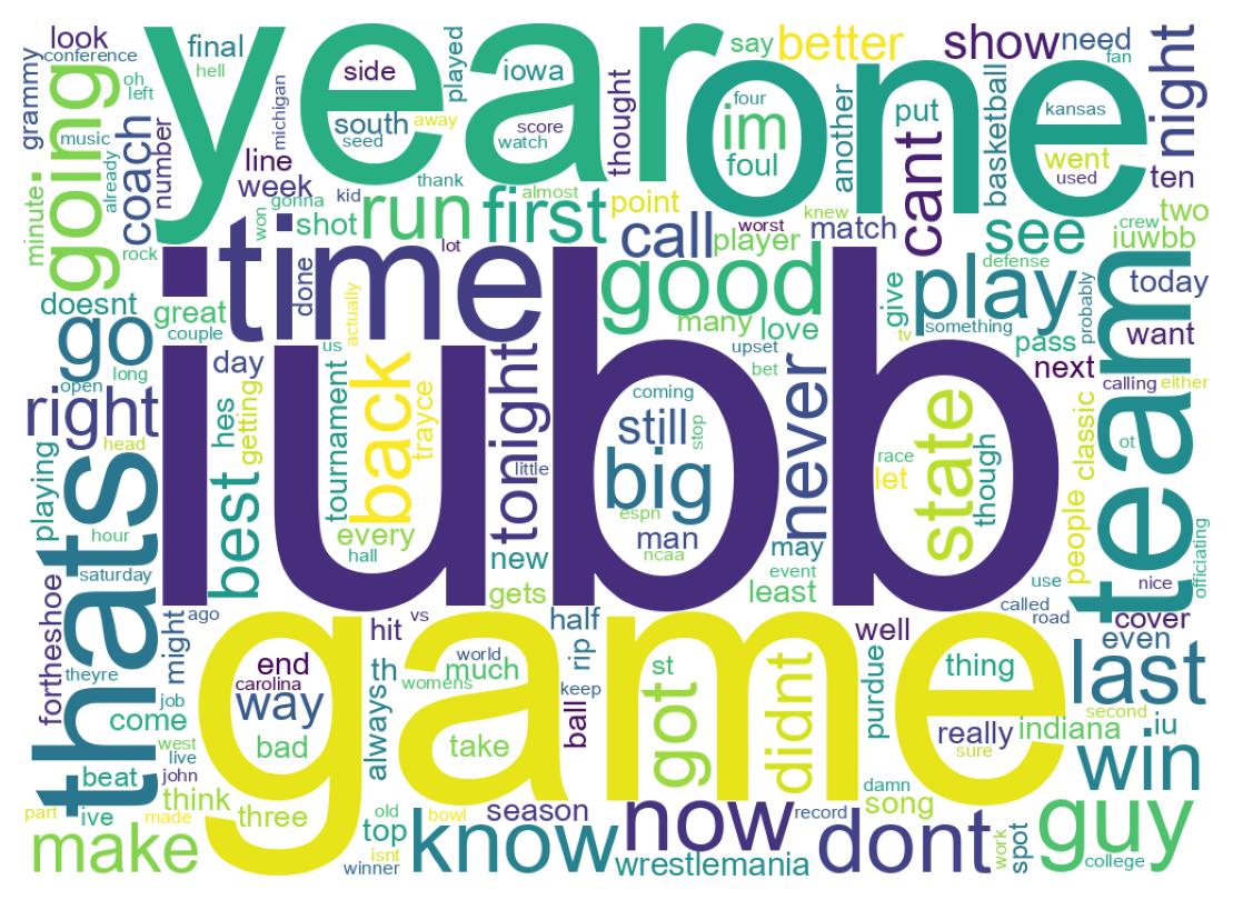 Wordcloud of tweets