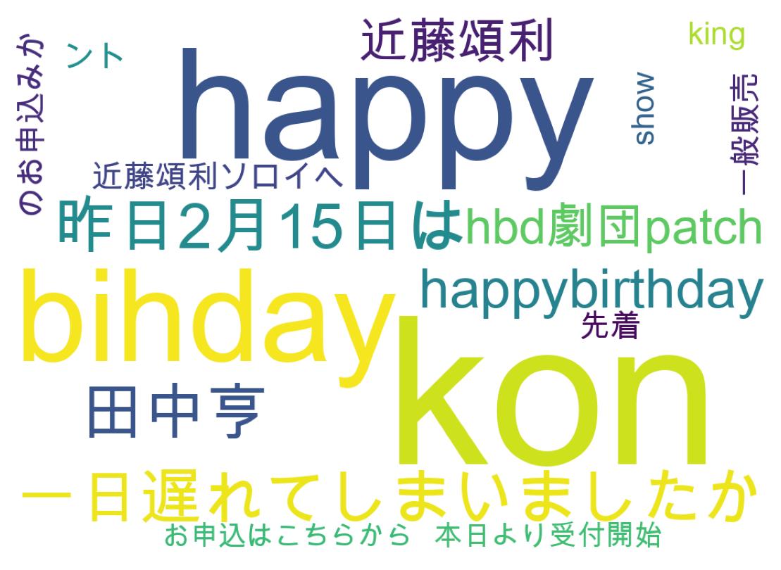 Word cloud tweet