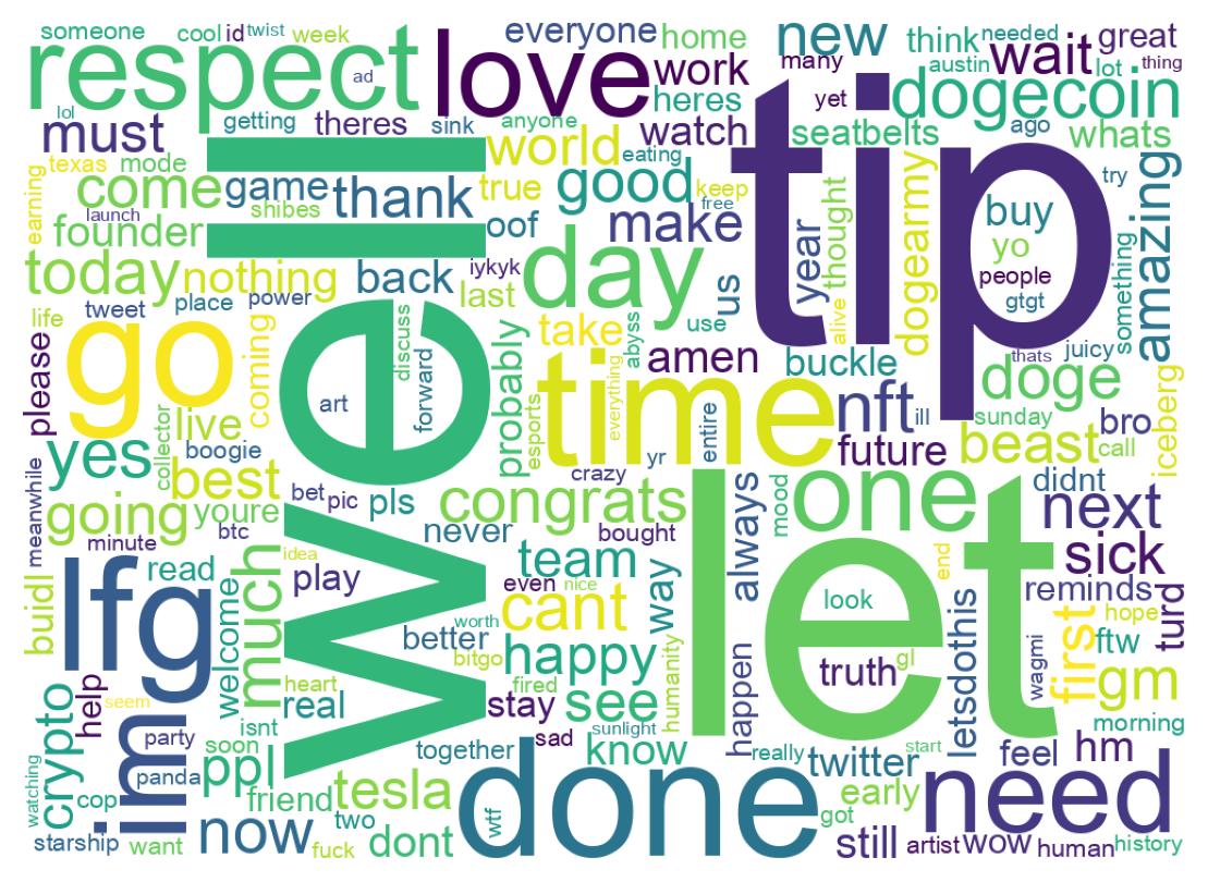 Wordcloud of tweets