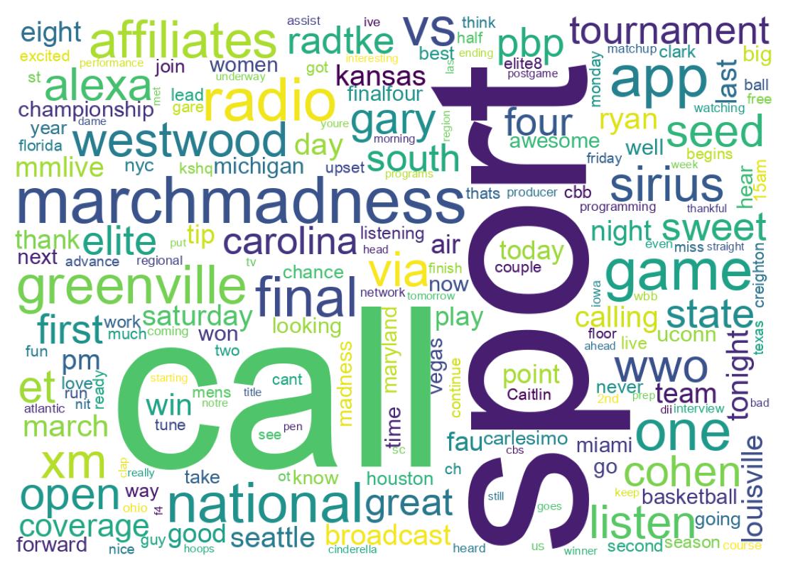 Wordcloud of tweets
