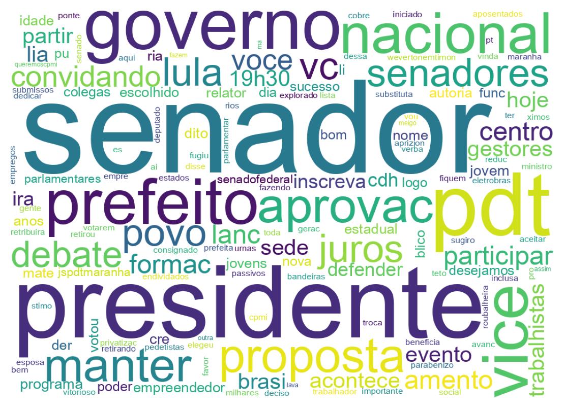 Nuvem de palavras dos tweets