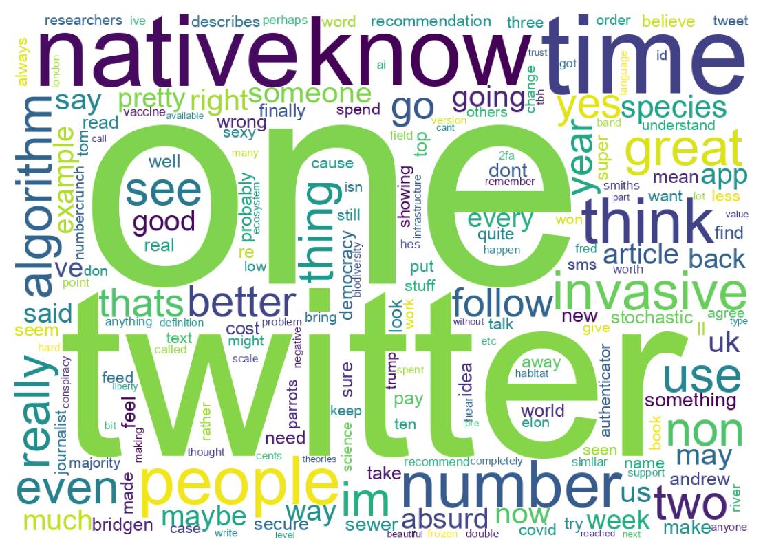 Wortwolke der Tweets