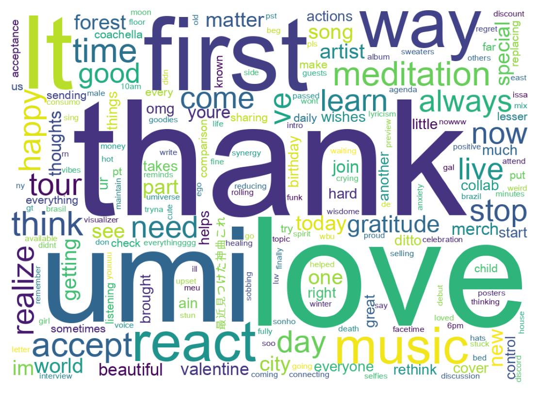 Wordcloud of tweets