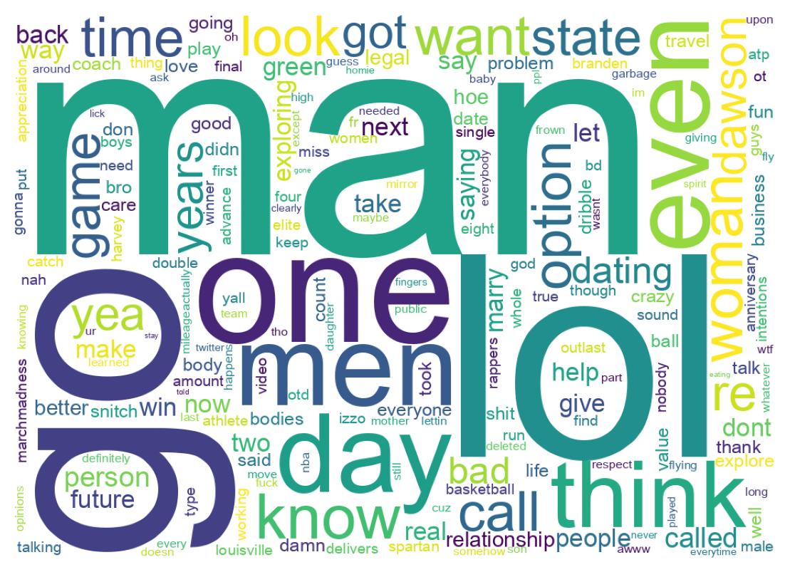 سحابة كلمات التغريدات