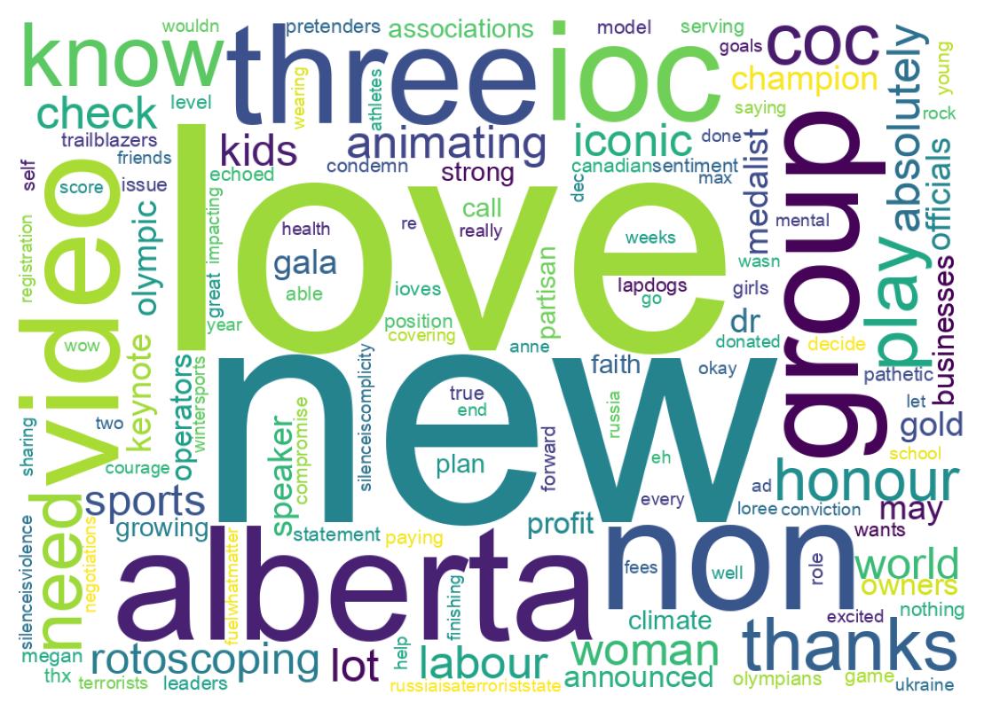 Wordcloud of tweets