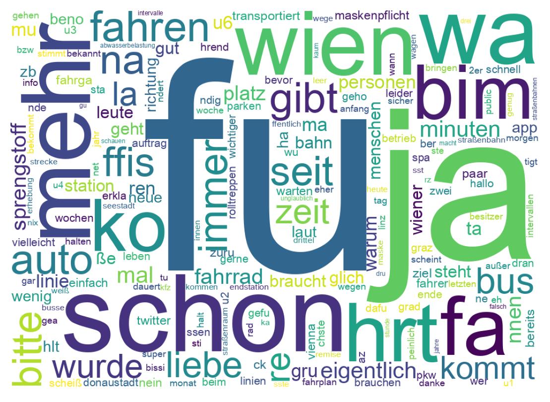 Tweet kelime bulutu
