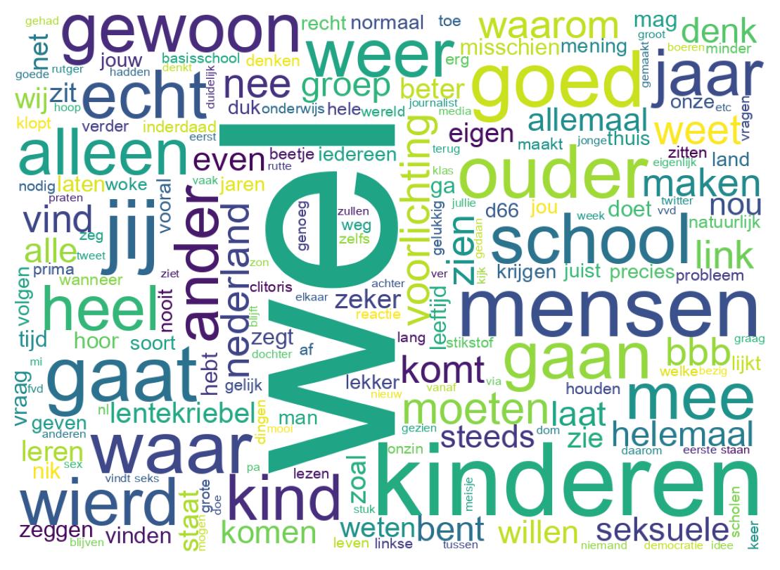 سحابة كلمات التغريدات