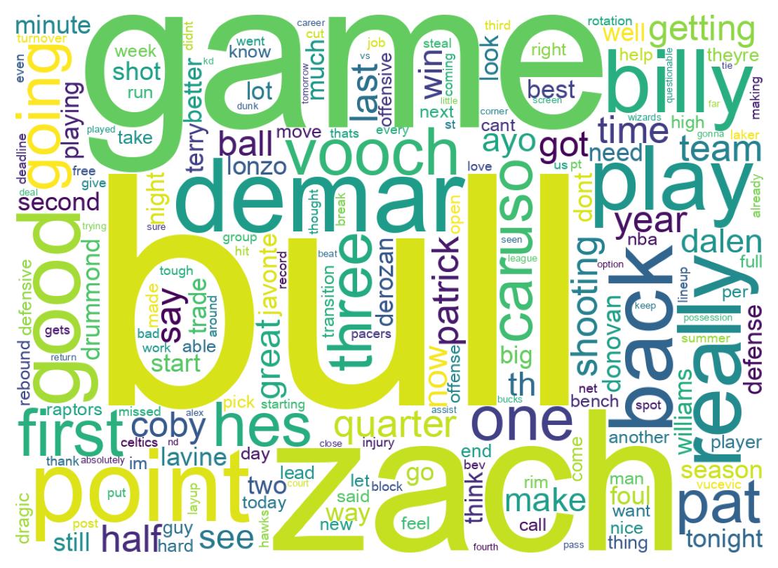 Wordcloud of tweets