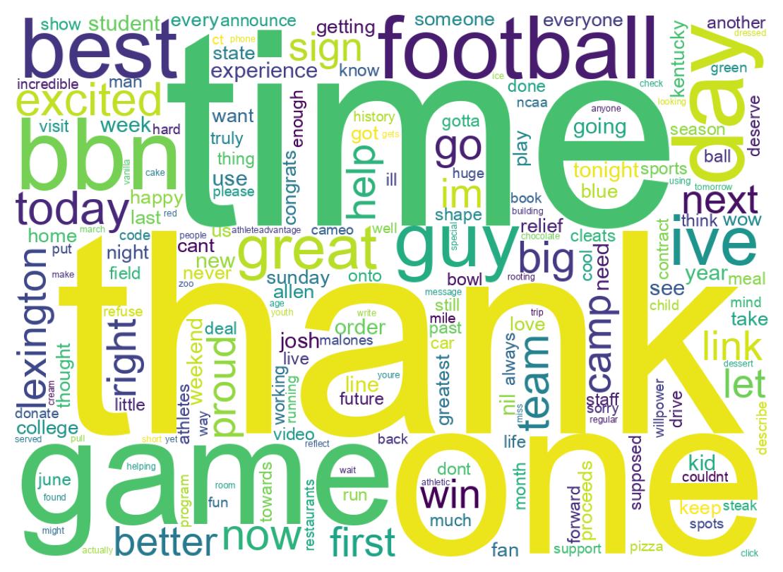 ツイートのワードクラウド