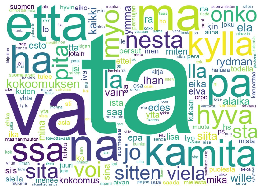 Wordcloud of tweets