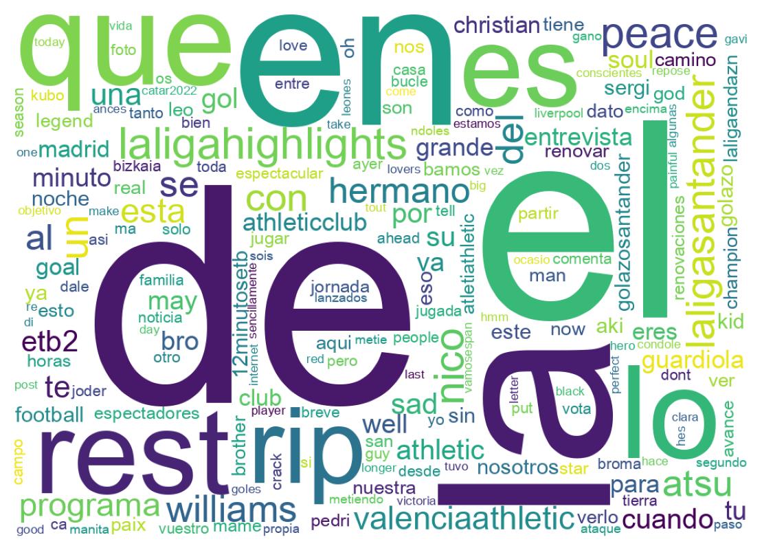 Wordcloud of tweets