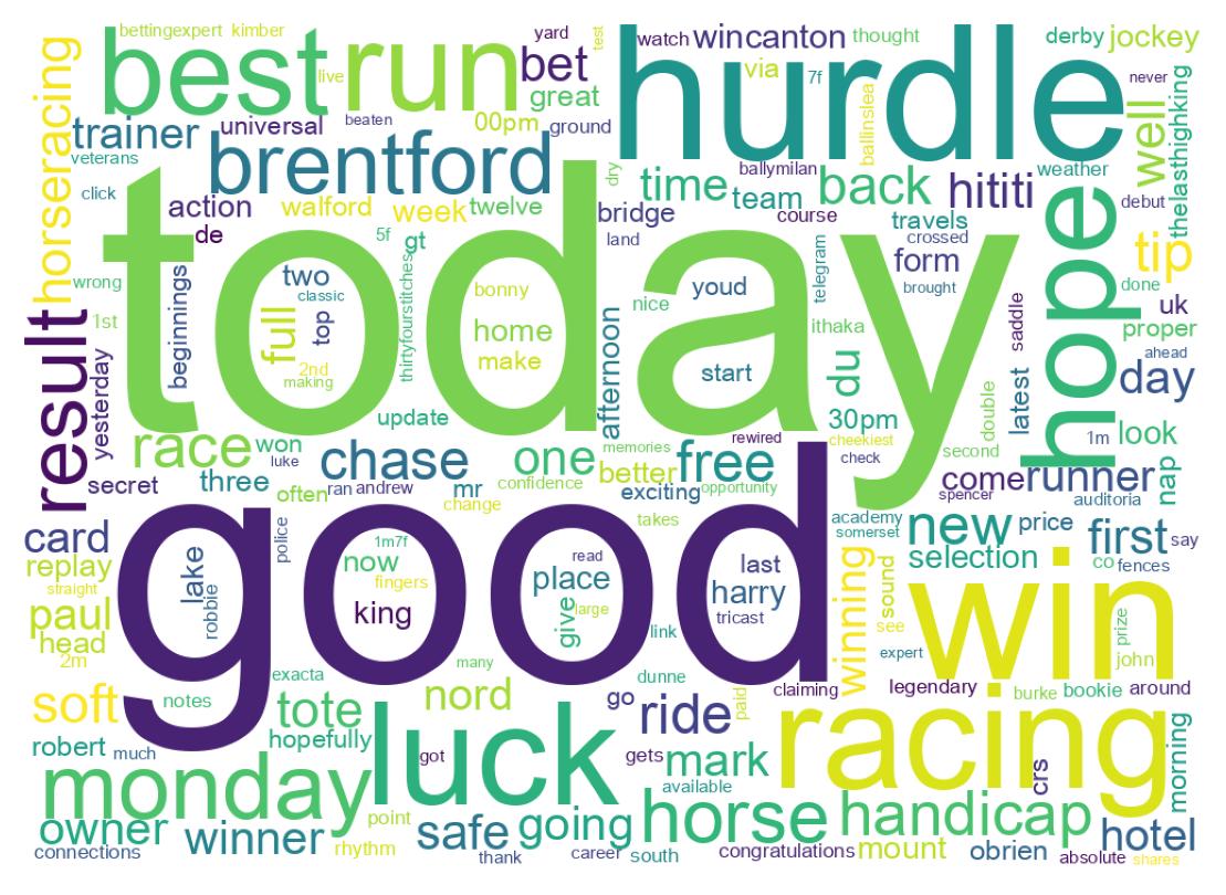 ツイートのワードクラウド