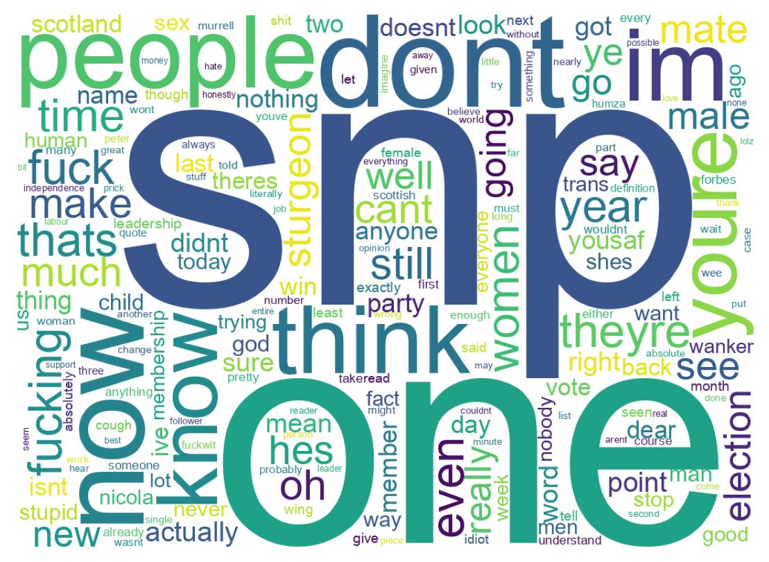 Wordcloud of tweets