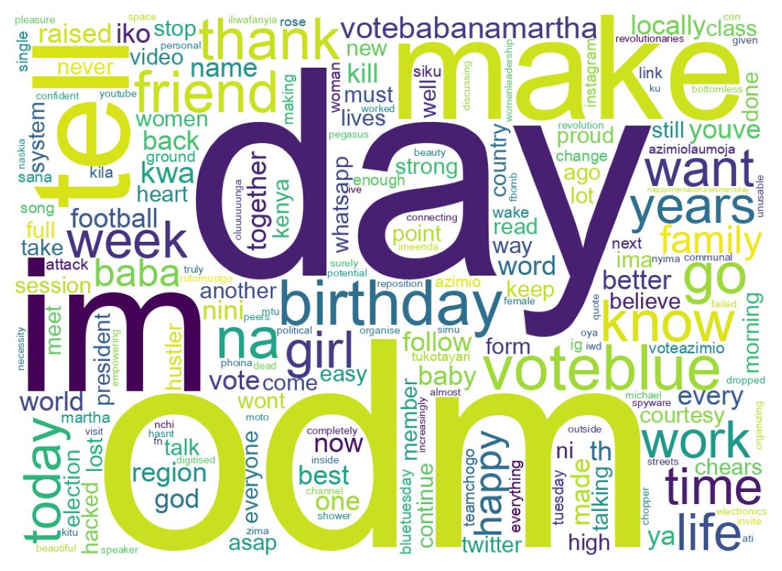 Wordcloud of tweets