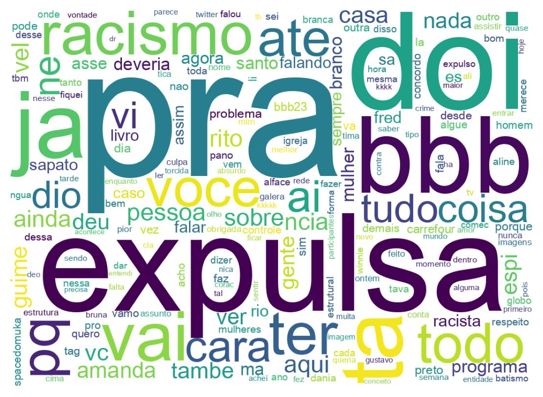 Tweet kelime bulutu