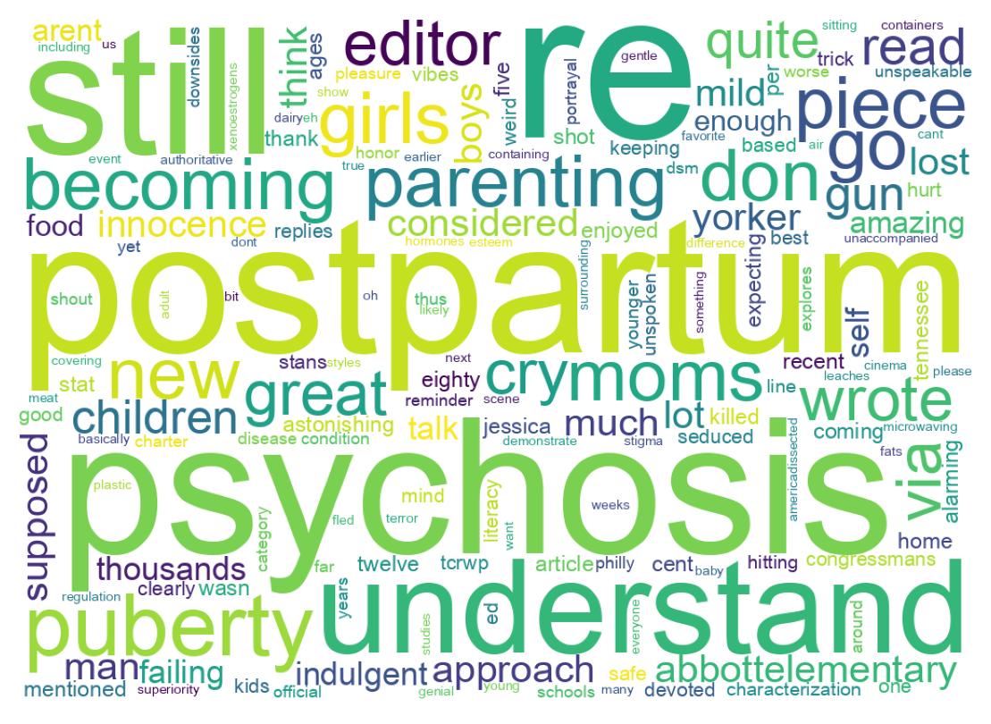 Wordcloud of tweets