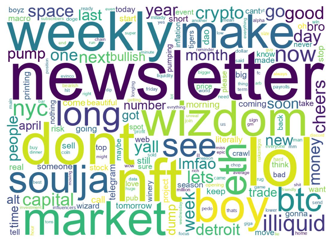 ツイートのワードクラウド