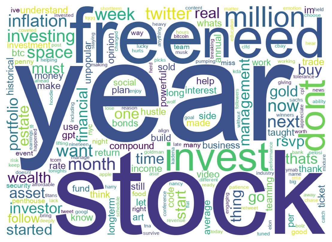 Wordcloud of tweets