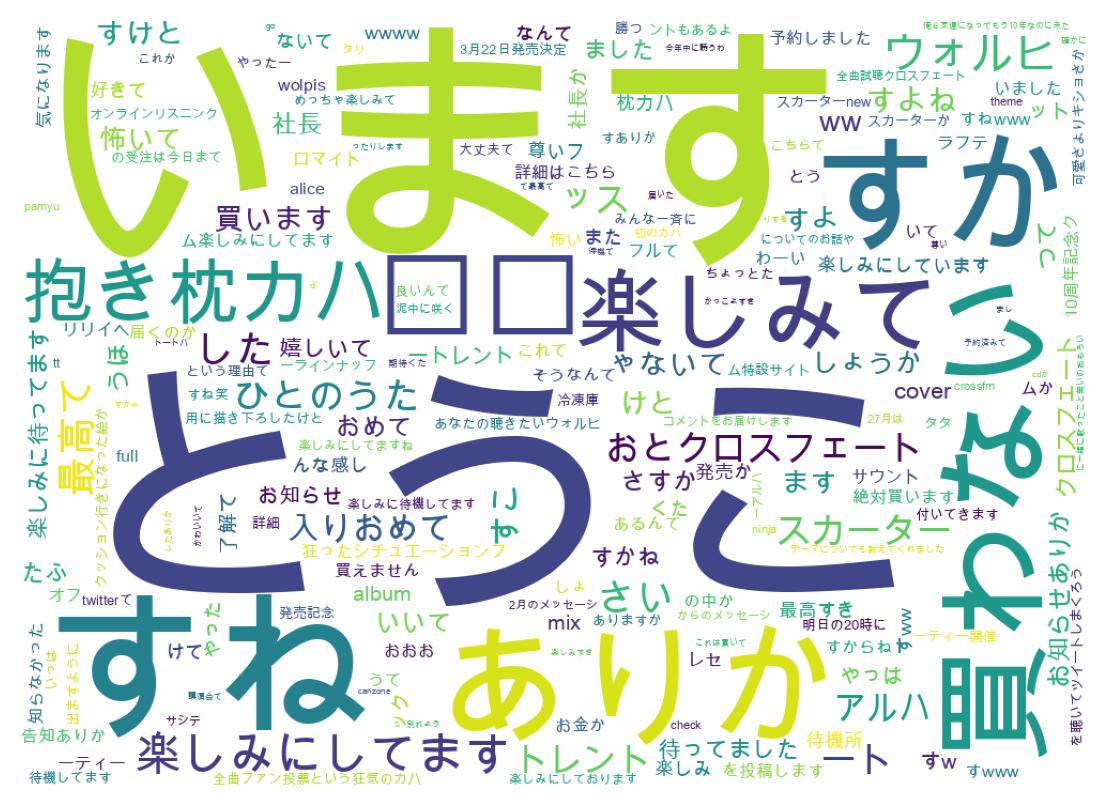ツイートのワードクラウド