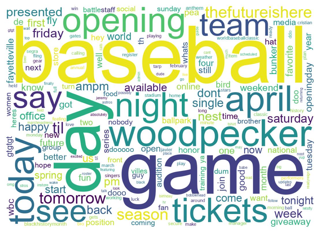 Wordcloud of tweets