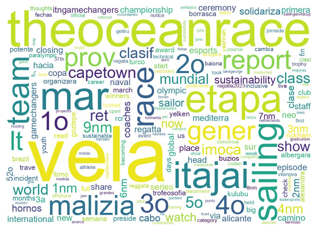 Tweet kelime bulutu
