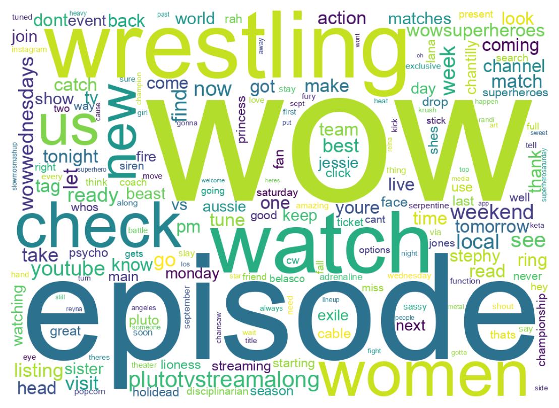 Wordcloud of tweets