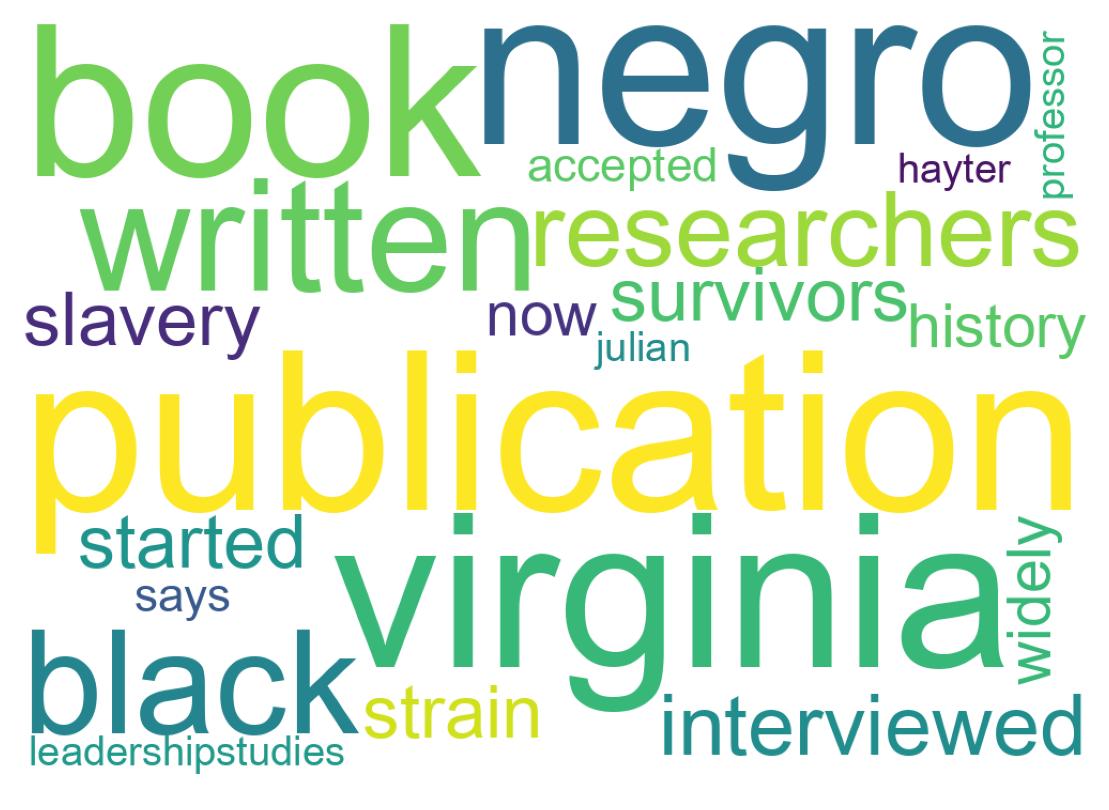 Wordcloud of tweets