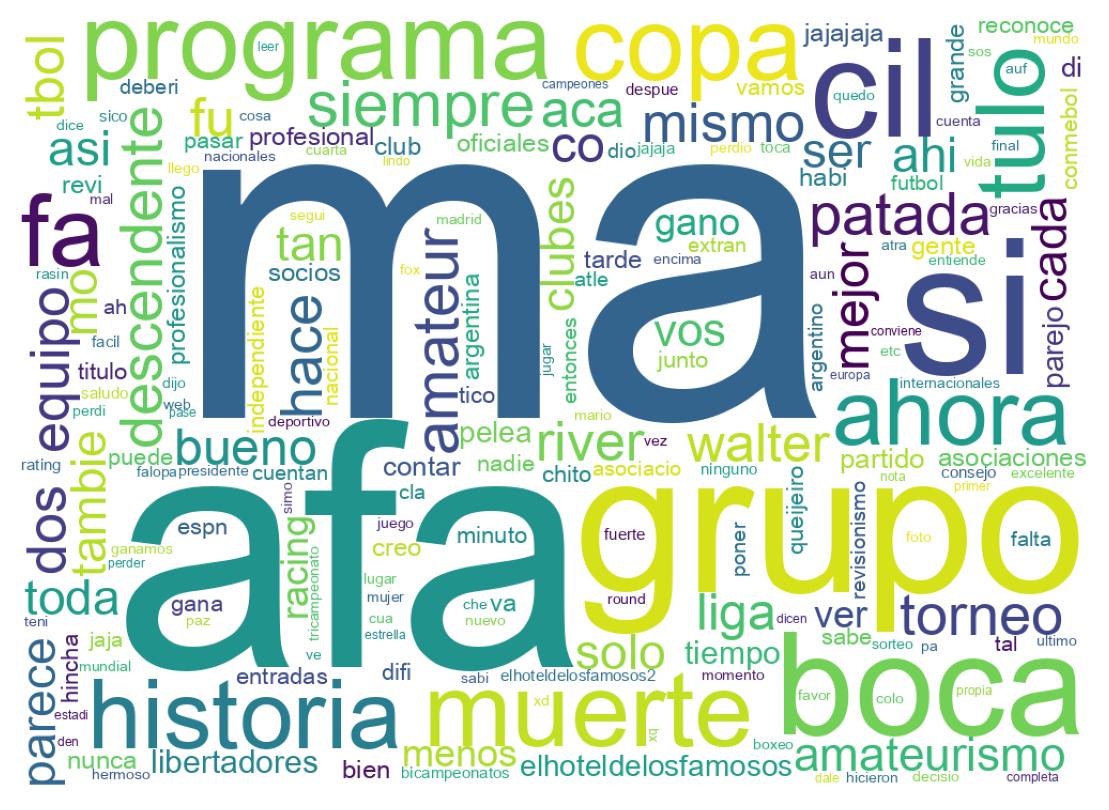Wordcloud of tweets
